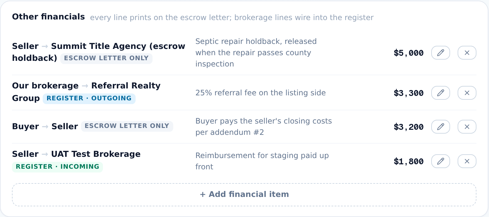 Four lines in Other financials: a seller holdback, a referral fee out, the buyer paying the seller's closing costs, and a reimbursement due to the brokerage, each with its chip.