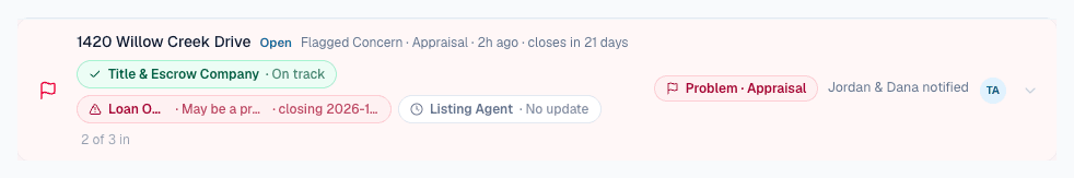 A check-in row with an open Concern about the appraisal and a Mark resolved link.